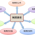 制度建設 制度建設