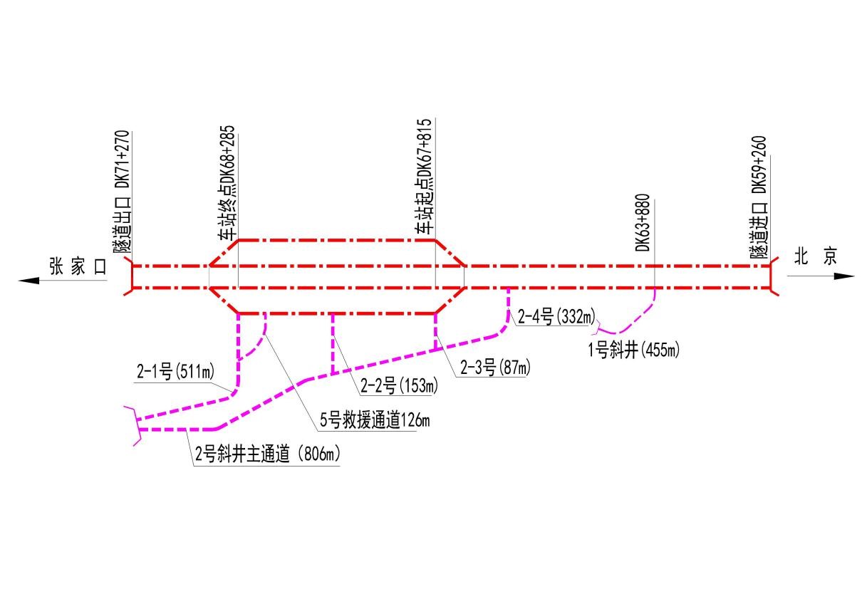 新八達嶺隧道及八達嶺長城站平面圖