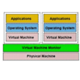 VMM VMM