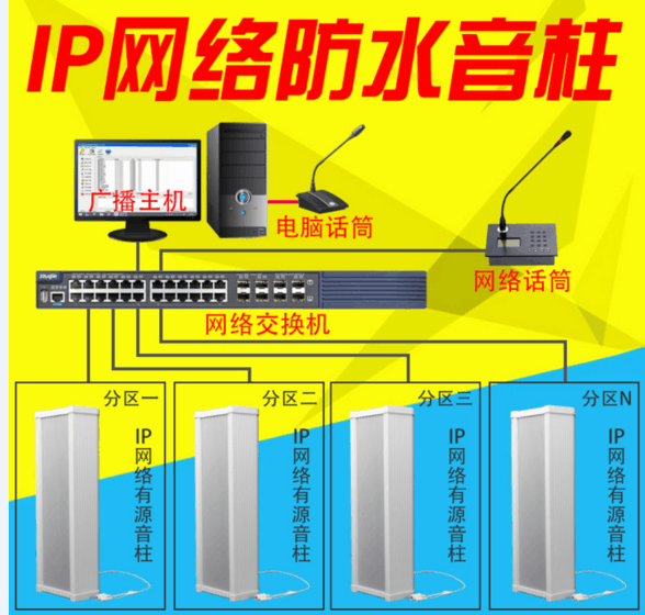 數字IP網路廣播系統