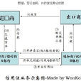 遠期信用證