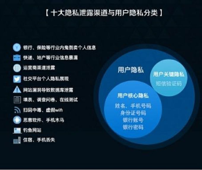 2011年中國網站用戶信息泄露事件
