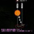 真太陽日 真太陽日