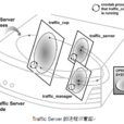 Apache Traffic Server Apache Traffic Server