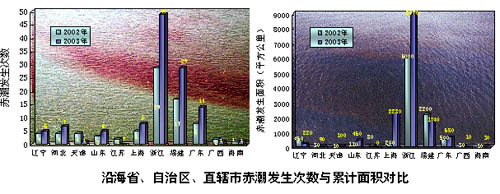 2003年中國海洋赤潮附圖