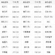 食物熱量表 食物熱量表