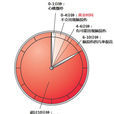 黃金四分鐘 黃金四分鐘