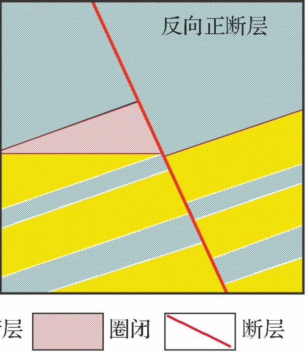 斷層圈閉 斷層圈閉