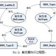 觸發器(資料庫原理術語)