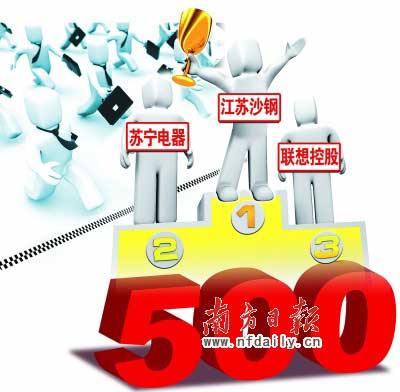 2010年中國民企500強名單