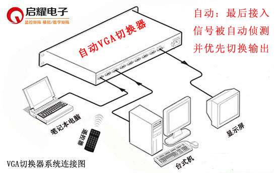 VGA自動切換器連線圖