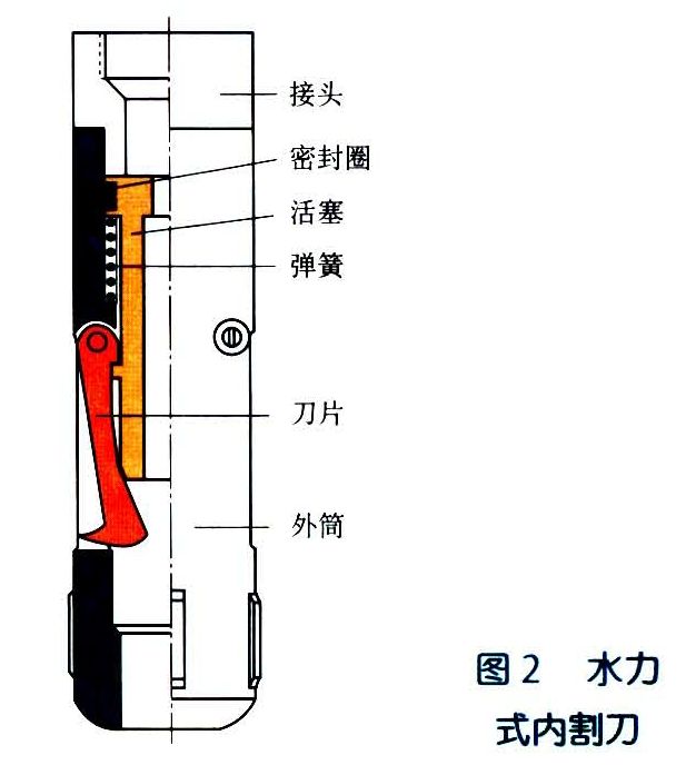 內割刀 內割刀