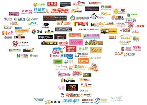 千團大戰 千團大戰