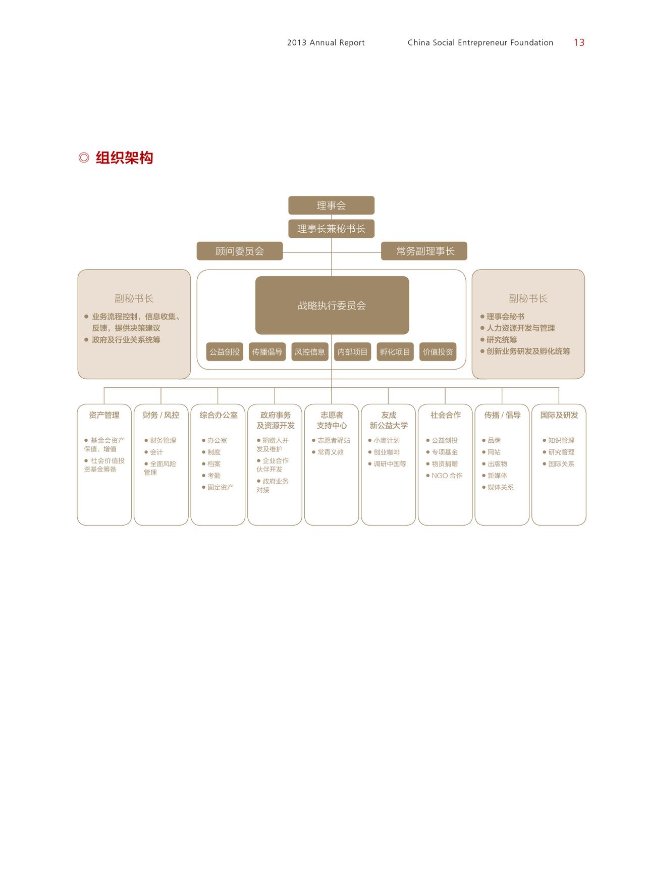 組織架構示意圖