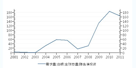 白銀期貨