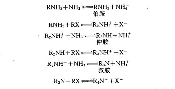 霍夫曼烷基化反應