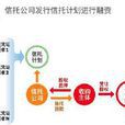 權益融資 權益融資