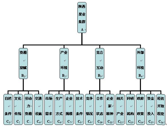 自然資源稟賦論