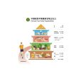 中國居民平衡膳食寶塔(膳食寶塔) 中國居民平衡膳食寶塔(膳食寶塔)