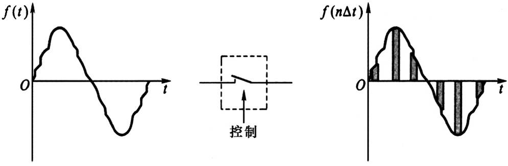 數字終端