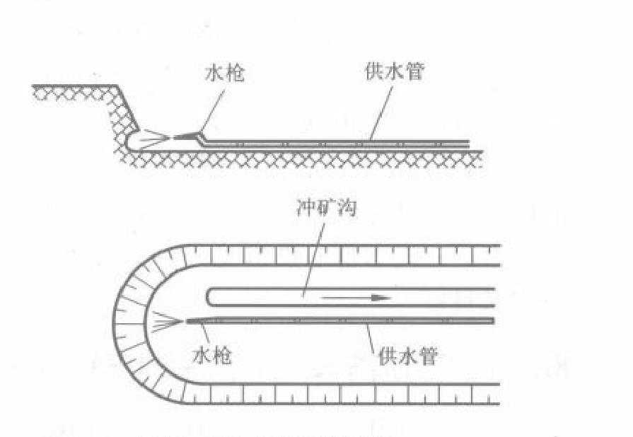 逆向沖采 逆向沖采