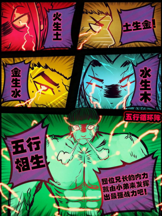 五行循環陣 五行循環陣