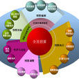 全面預算
