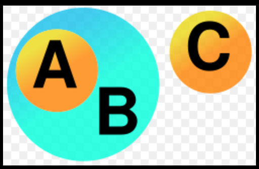 圖3.集合A, B和C