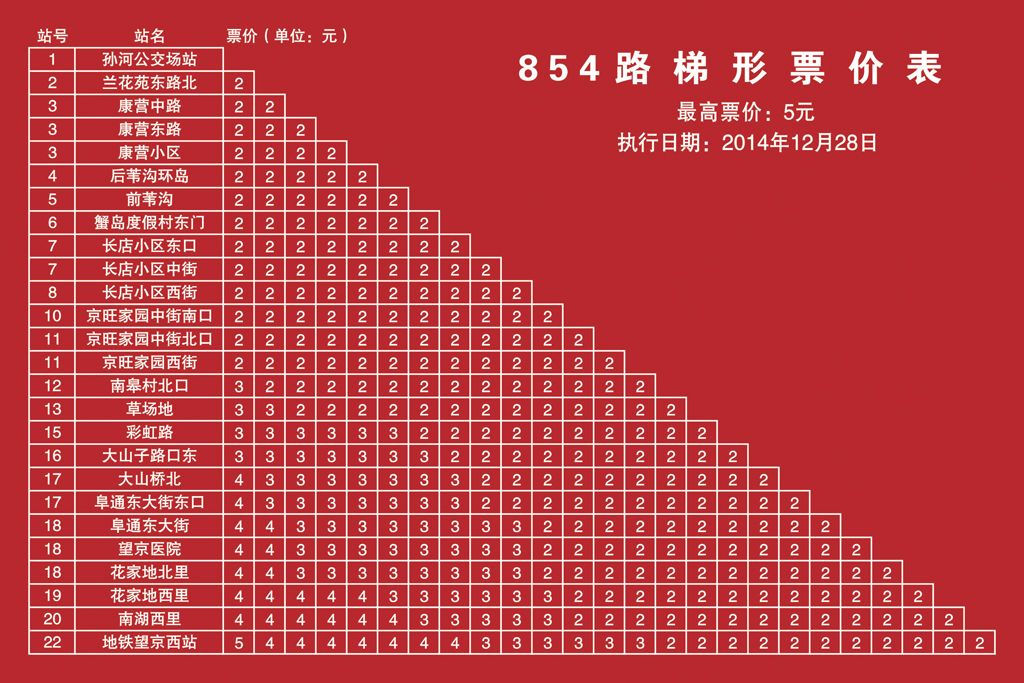北京公交854路 北京公交854路