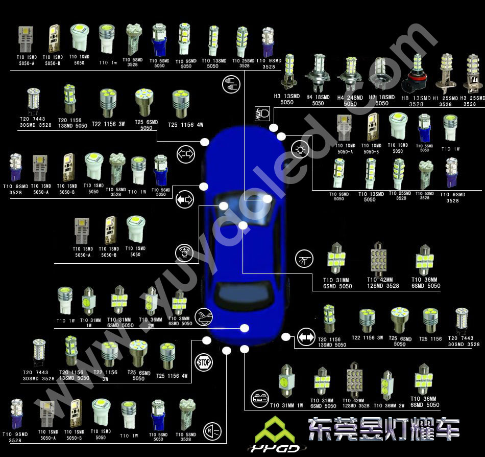 LED車燈-位置圖