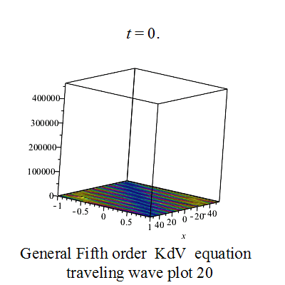 五階KdV方程行波