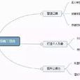 關鍵意見領袖(KOL) 關鍵意見領袖(KOL)