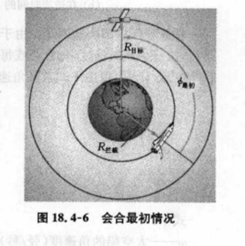 軌道會合 軌道會合
