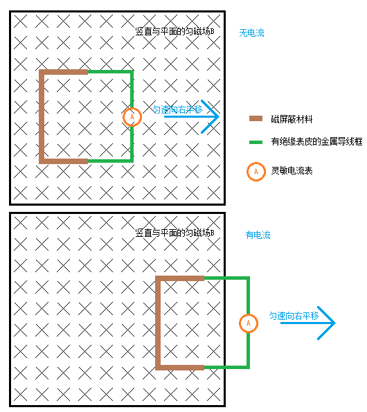 洛倫茲弔詭 洛倫茲弔詭