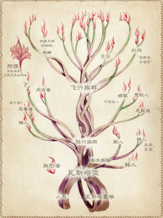 飛行族群 飛行族群