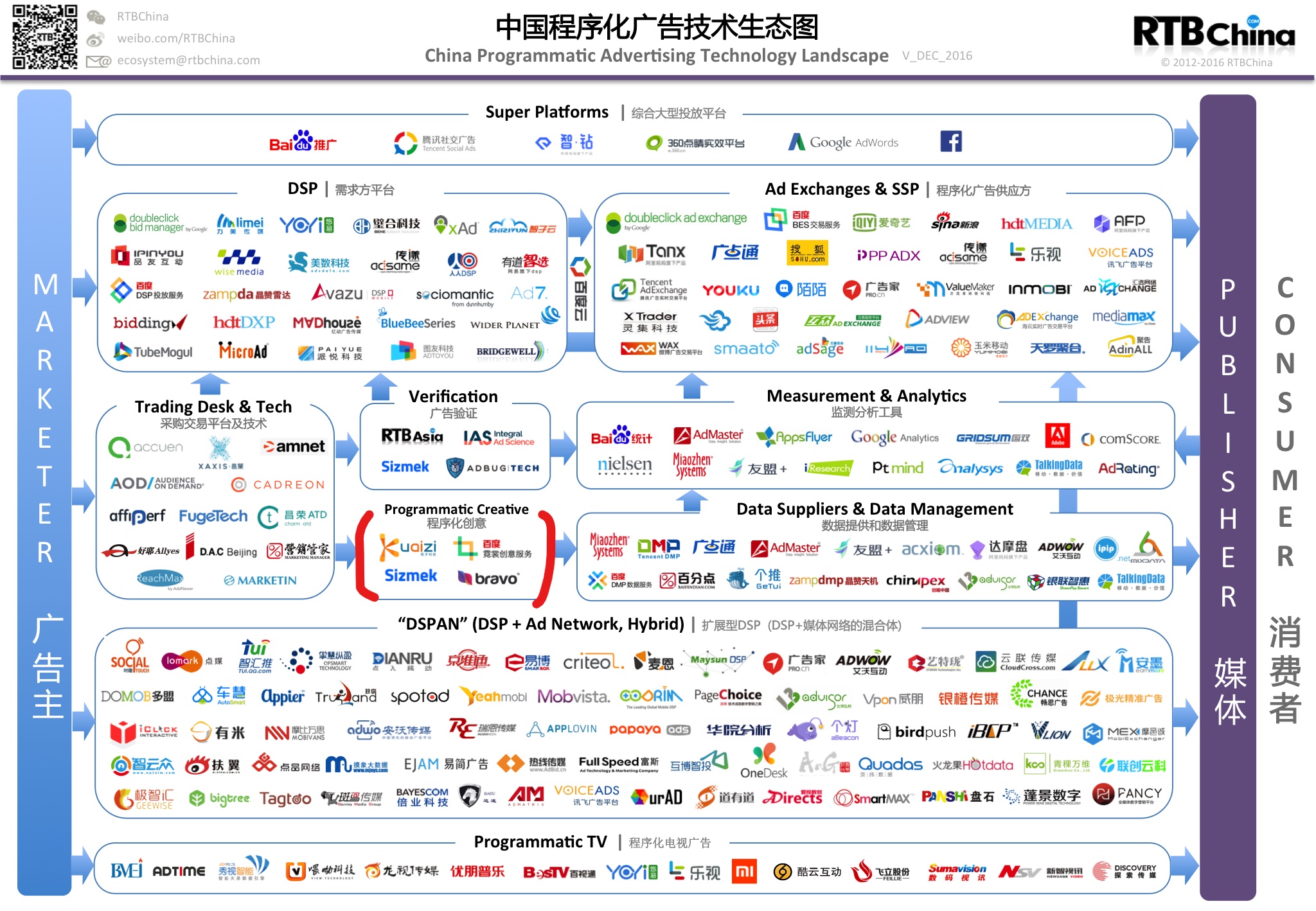 China-Programmatic-Ad-Tech_201612