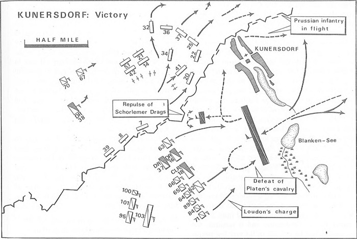 庫涅斯多夫之戰最後階段