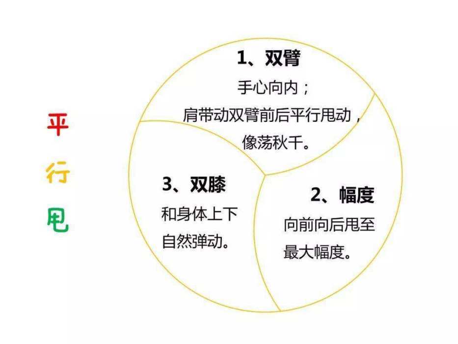 甩手療法 甩手療法