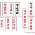 媒介策略 媒介策略