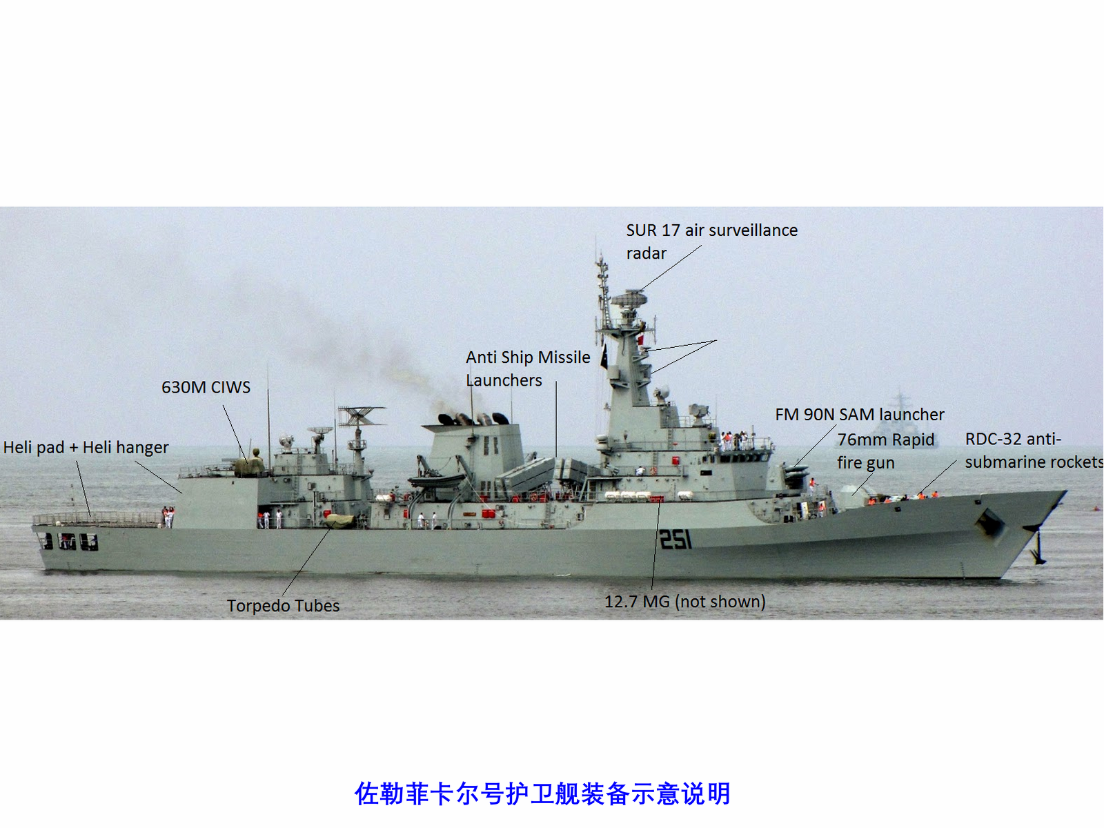 佐勒菲卡爾號護衛艦裝備示意說明