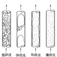 兩相流流型 兩相流流型