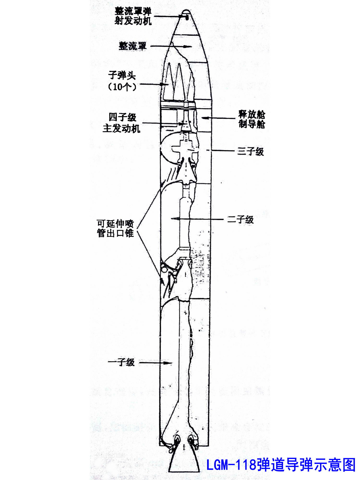 LGM118飛彈機構設計示意圖