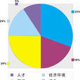 因素比較法 因素比較法