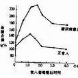 高血糖素
