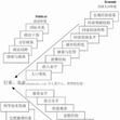 趨勢分析法(趨勢預測法)