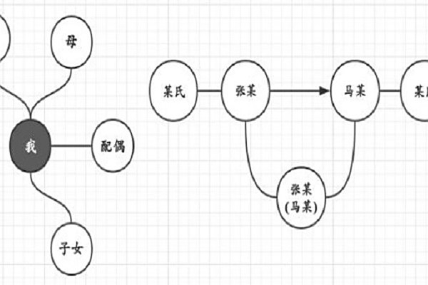家譜法 家譜法