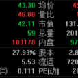 流通值 流通值