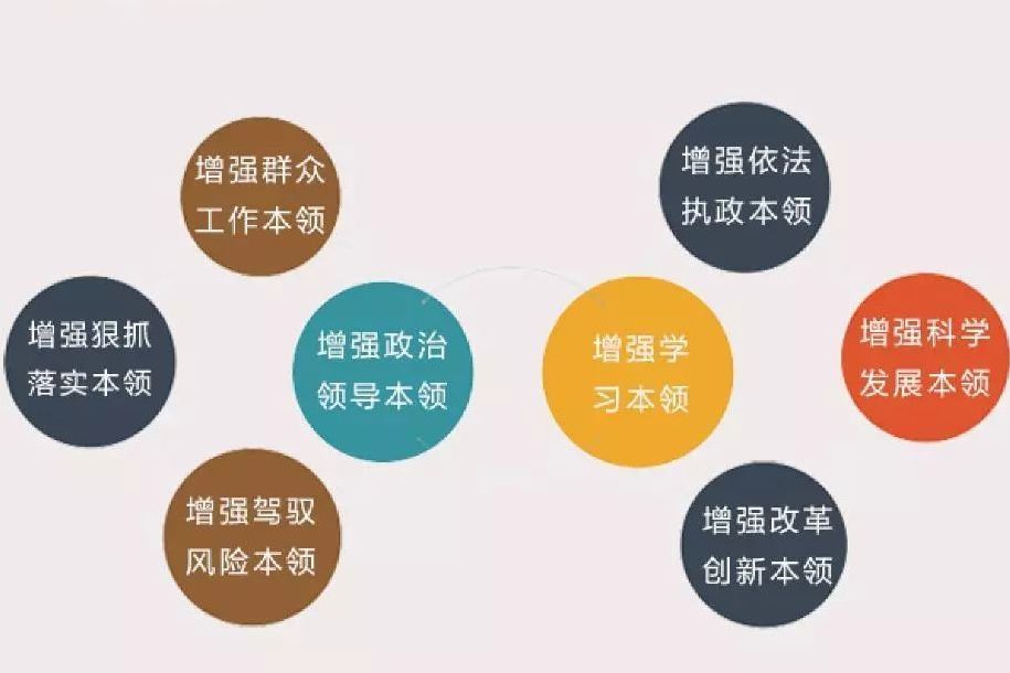 八大本領 八大本領