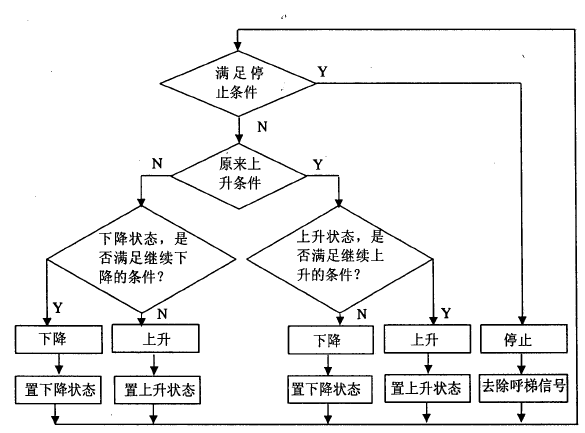 集選控制 集選控制