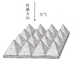 椎體吸波器